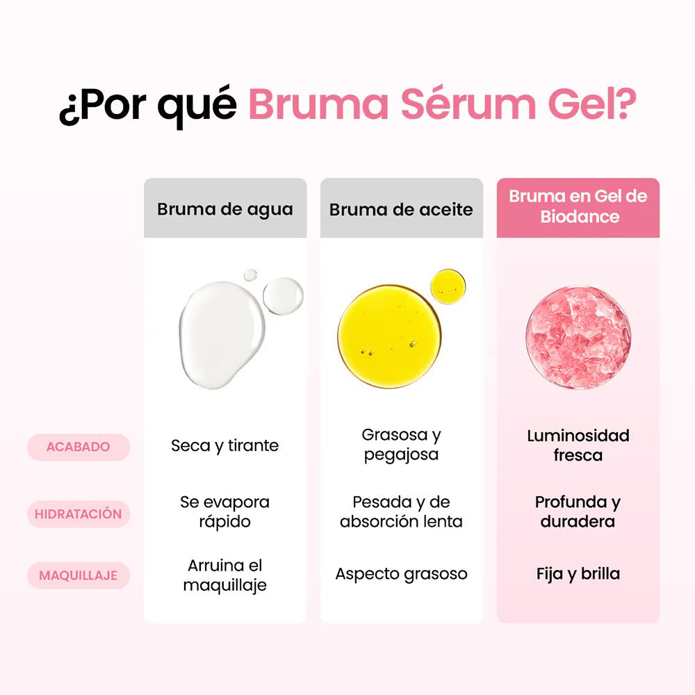 BIODANCE - Collagen Peptide Jelly Serum Mist | Bruma Hidratante Con Colágeno Y Péptido