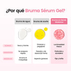 BIODANCE - Collagen Peptide Jelly Serum Mist | Bruma Hidratante Con Colágeno Y Péptido