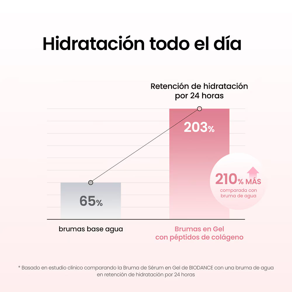 BIODANCE - Collagen Peptide Jelly Serum Mist | Bruma Hidratante Con Colágeno Y Péptido