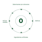 FLORA - Bella Pépticos de Colágeno 360 g