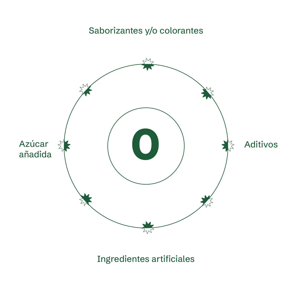 FLORA - Bella Pépticos de Colágeno 360 g