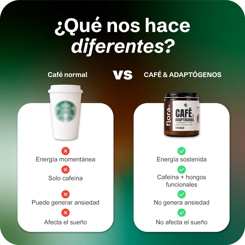FLORA - Café & Adaptógenos
